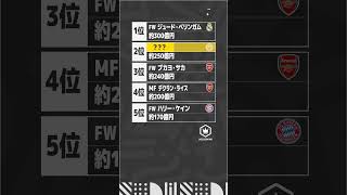 【EUROクイズ】イングランドで市場価値が高い選手ベスト5🇯🇵🥇#サッカーキング #サッカー #EURO #EURO2024 #football #soccer