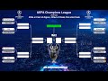 UEFA Champions League 2021/22 • Calci di Rigore, Ottavi di Finale fino alla Finale • PES 2021