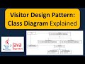 Visitor Design Pattern: Class Diagram Explained