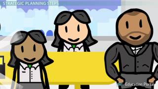 What Is the Strategic Planning Process Model Steps Examples Video Lesson Transcript Studycom