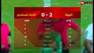 ملخص مباراة الجونة و الاتحاد السكندري 2 - 0  الدور الأول | الدوري المصري الممتاز موسم 2020–21