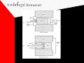 fabrication of metals metal forming กรรมวิธีการขึ้นรูปโลหะ