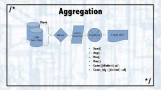 SQL Server 2005 part 49
