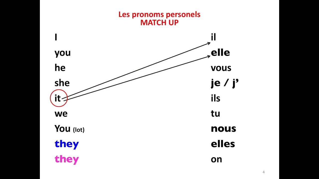 Trouver Conjugaison