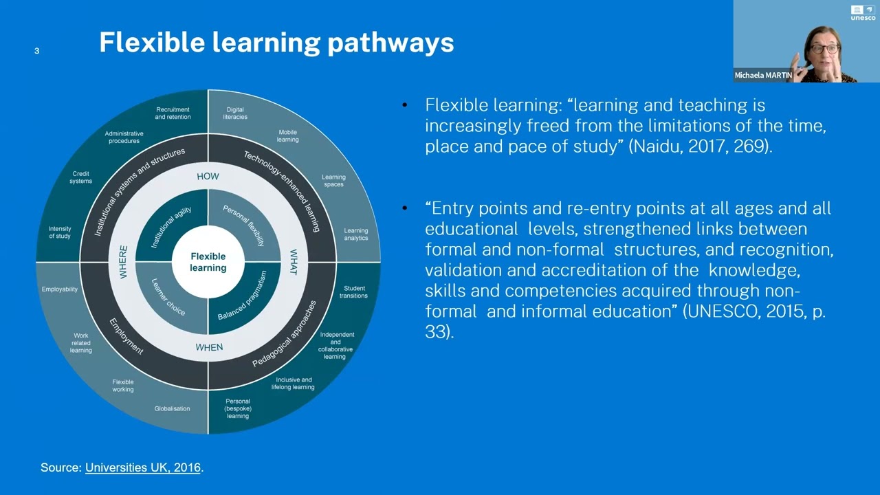 Flexible Learning Pathways In Higher Education: A UNESCO Project - YouTube