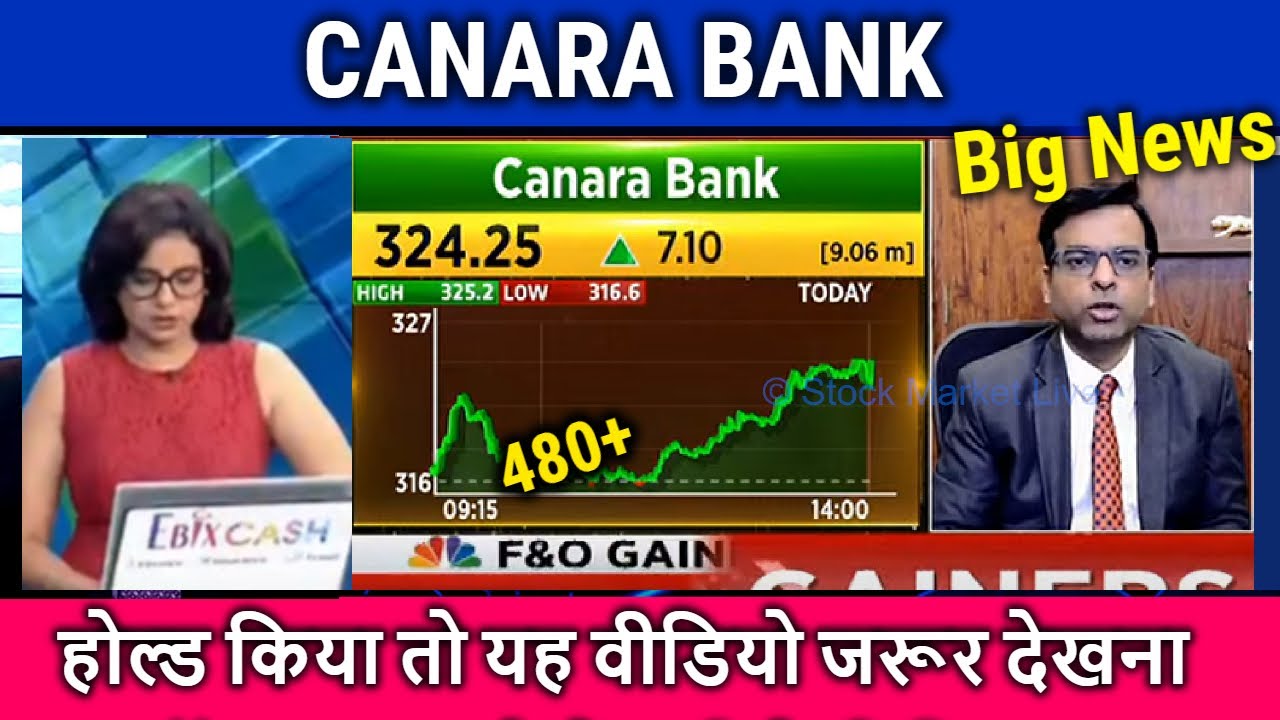 CANARA BANK Share Latest News,canara Bank Share,analysis,canara Bank ...