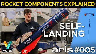 Rocket Components Explained | Project Nicollier (Ep. 5)