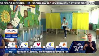 ЦВК почала приймати оригінали протоколів з виборчих комісій