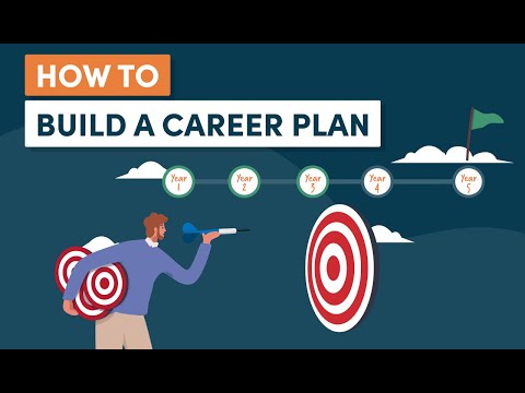 What are the five steps in career planning?
