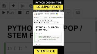 PYTHON PLOTTING LOLLIPOP STEM PLOT IN MATPLOTLIB #youtubeshorts #viral #coding #pythonforbeginners