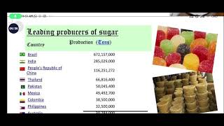 SJCTNC-MR.S.NIRMAL RAJ-AECM403S-INDIAN ECONOMY-UNIT 4- SUGAR INDUSTRY