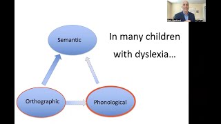 The Eternal Triangle and Dyslexia