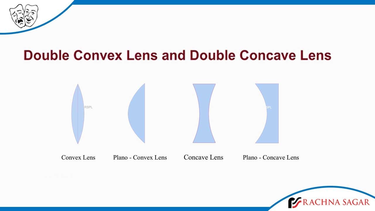 Double Convex Lens