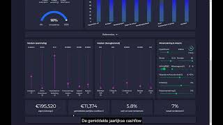 Hoe Stellax Dashboard te lezen: dynamische cashflowmodellering en financiële indicatoren