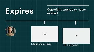 Copyright, Public Domain and Fair Use