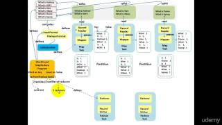 03 mapreduce dataflow wordcount