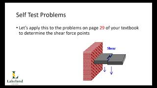 3A1, Chapter 6, Objective 6