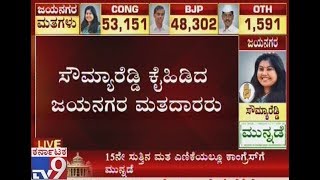 Jayanagar Election Result:Cong Sowmya Reddy Wins Against BJP’s B N Prahlad