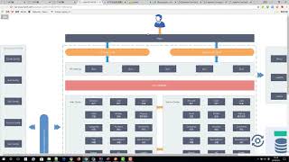 千锋Java教程：114 项目实战 iToken 反向代理负载均衡 Nginx 负载均衡