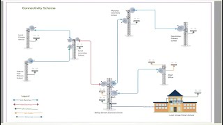 KeNOG Webinar 4 - Wireless ISPs and Wireless Community Networks