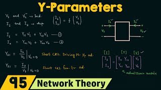 Y−Parameters (or) Admittance Parameters