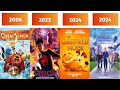 Evolution of  Sony Pictures Animation Films 2006-2026