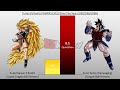 Raditz VS Turles POWER LEVELS All Forms (DBZ/DBS/SDBH & Hypothetical)