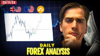 Big Move Anytime in USD Pairs?  Forex Analysis: EURUSD, GBPUSD, GOLD, DXY \u0026 More | Ep. 521