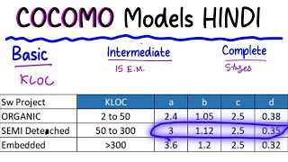 Basic & Intermediate COCOMO Numerical Hindi