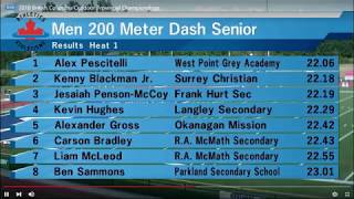 Senior Boys 200m Finals BC High Schools 2018