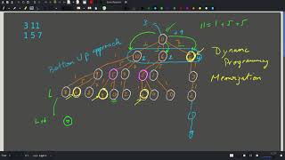 [CSES][Dynamic Programming] Minimizing Coins