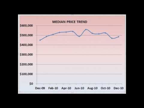 How to create trend charts using Excel 2010 How to create trend charts using Excel 2010