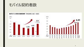 楽天の決算解説 ２０２４年第２四半期