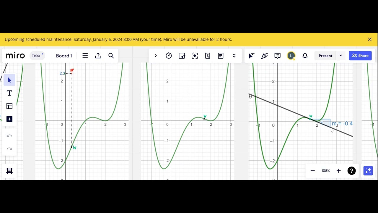 Graphisches Ableiten - YouTube