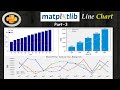 Python Data Visualization | Matplotlib | Seaborn | Plotly: Matplotlib Line Chart