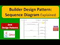 Builder Design Pattern: Sequence Diagram Explained