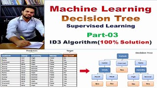 Decision Trees: ID3 Algorithm Explained with Example in Machine Learning Part 3
