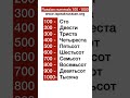 russian numerals from 100 to 1000