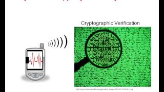 eHealth -- Medical Systems Interoperability   Mobile Health