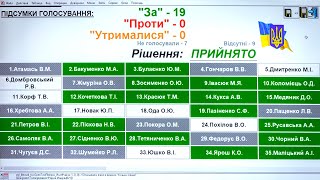 Роботу Світловодської міськради розблоковано, бюджет ухвалено