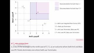 Pareto Domination and Pareto Efficiency in Microeconomics