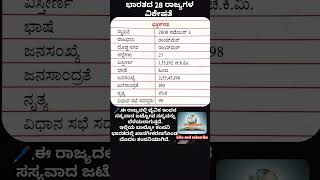 ಭಾರತದ ಎಲ್ಲಾ ರಾಜ್ಯಗಳ ವಿಶೇಷತೆ ಮಾಹಿತಿ..!cover all States notes for all competitive exams #kas #ias #gk