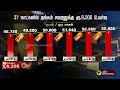 தொடர்ந்து உயரும் தங்கம் விலை... வெறும் 37 நாட்களில் இவ்ளோவா.. 😱😨 gold price ptt