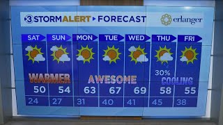 David Karnes' Saturday morning weather