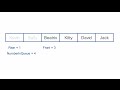 Queue Data Structure – Algorithms