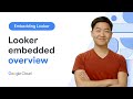 How can you embed Looker?