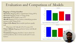 Machine Learning Based Rainfall Prediction Explained..!!