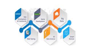 Learn Python Course Online | Python Training in Hyderabad