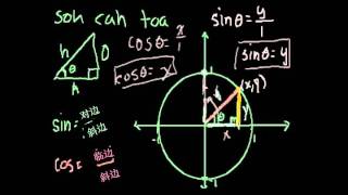 单位圆定义三角函数 2  Unit Circle Definition of Trig Functions