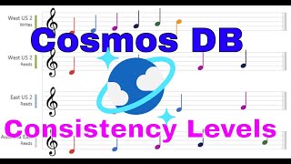 Azure Cosmos DB Consistency Levels Understanding to manage availability and performance